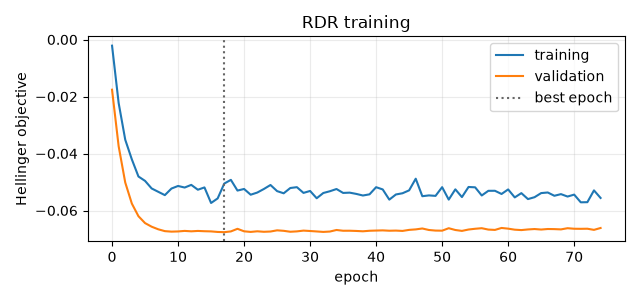 RDR training