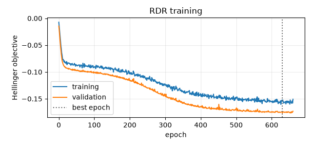 RDR training